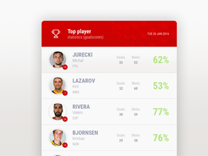 EHF EURO 2016 Leaderboard Concept