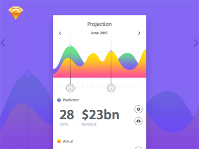 Graph Design for a Mobile App