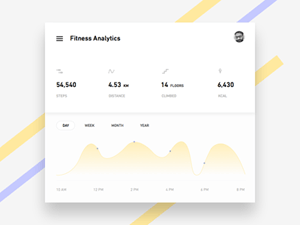 Fitness Analytics