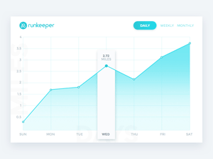 Analytics Chart