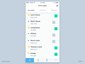Home Monitoring Dashboard