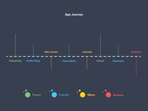 Brand Character Tonality Template
