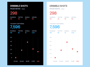 Analytics Screen