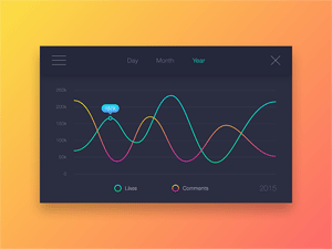 Statistics Screen