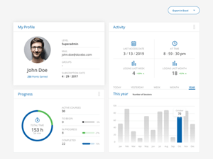 Learning Platform Dashboard