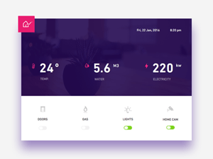 Home Monitoring Dashboard