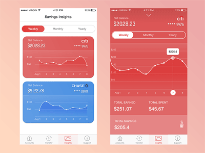 Finance Analytics App