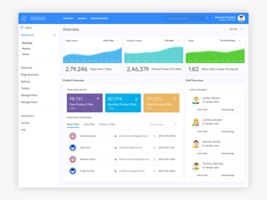 Analytics Dashboard