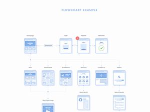 Website Flowchart Cards – Sample