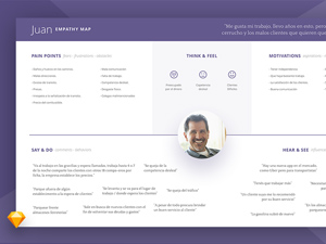 Empathy Map Template