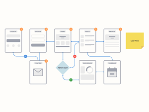 User Flow for Sketch – Graphite