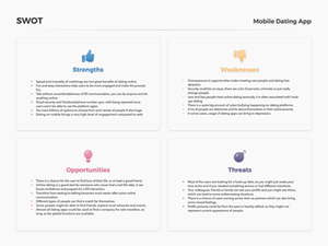 SWOT Analysis Template