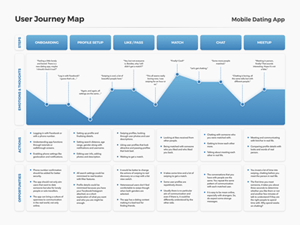 User Journey Map