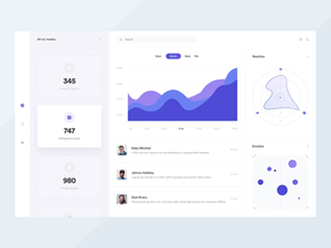 Marketing Dashboard Concept
