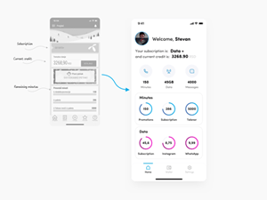 Mobile Network Operator App Redesign – My Telenor