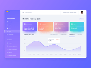 Dashboard Push Notifications