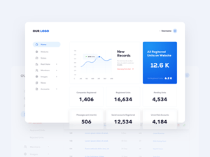 Dashboard UI – Real-State