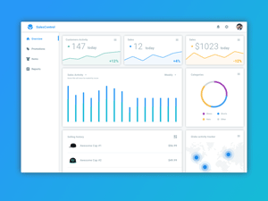 Sales Monitoring Dashboard