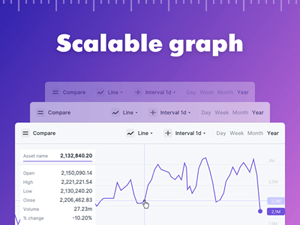 Finance Scalable Graph