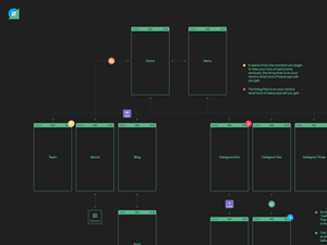 Scheme Flowcharts Pack