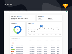 School Management Dashboard Concept