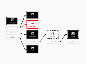 User Experience Map – See | Do