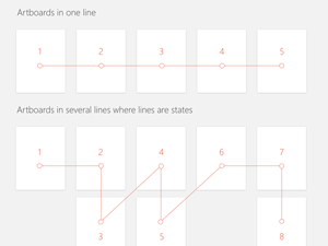 Sketch Number Artboards