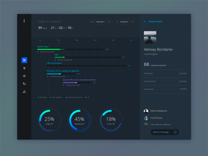 Task Progress Dashboard