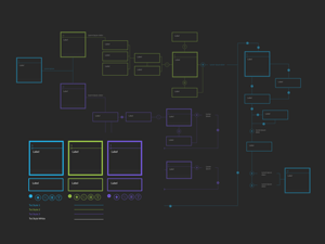 Template Work Flow