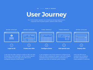 User Journey Design
