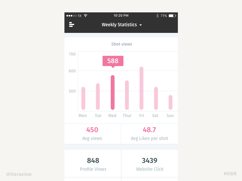 Dribbble Statistics Screen