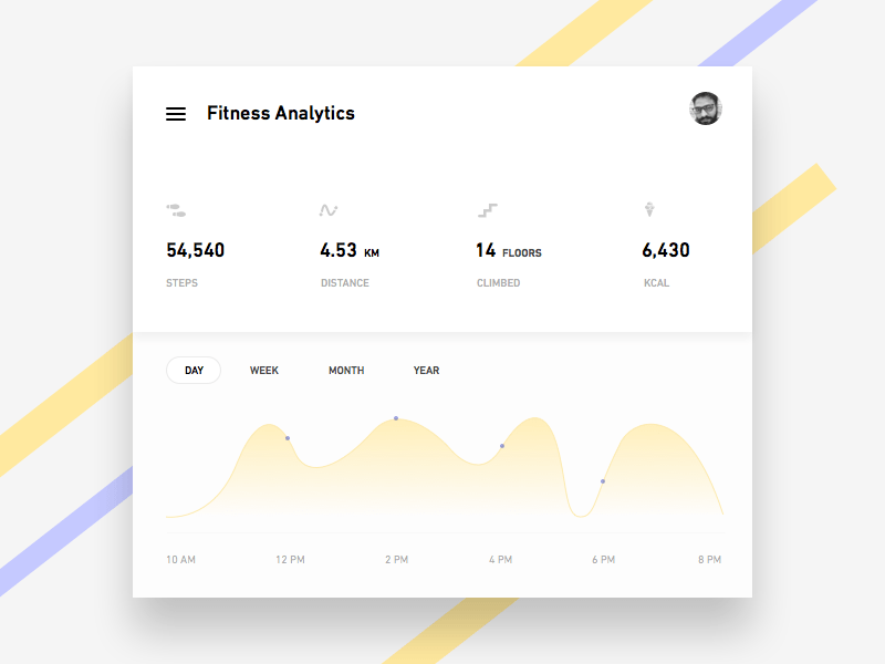 Fitness Analytics