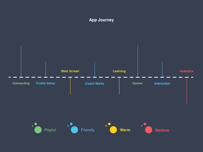 Brand Character Tonality Template