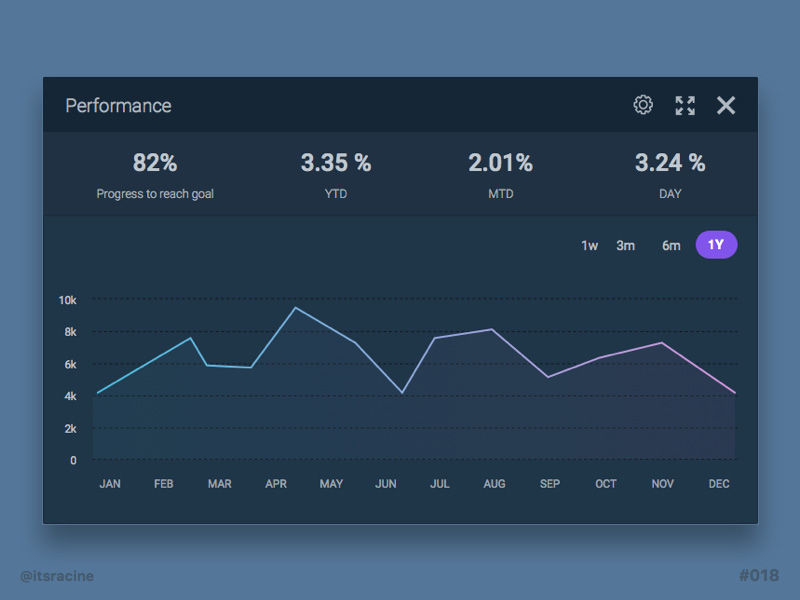 Performance Analytics Chart Freebie - Download Sketch Resource - Sketch ...