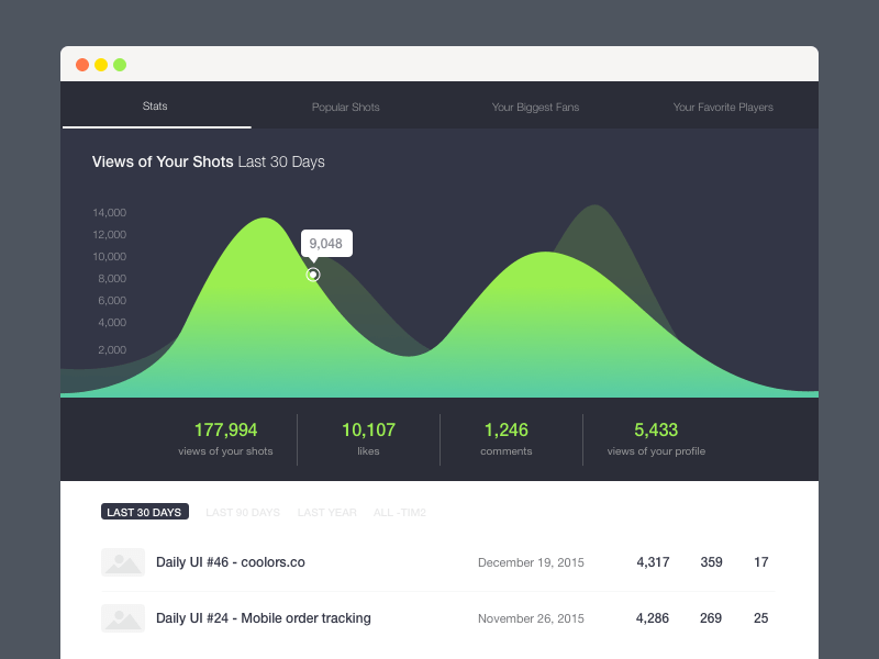 Stats Dashboard UI