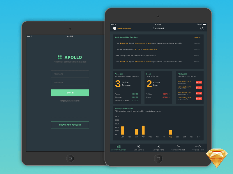 Financial Service Dashboard
