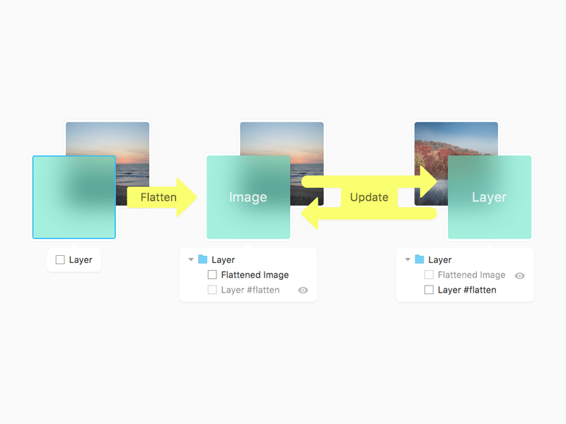 Flatten Plugin for Sketch