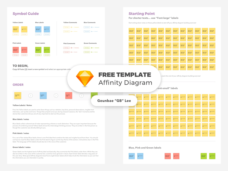 Affinity Diagram for Sketch