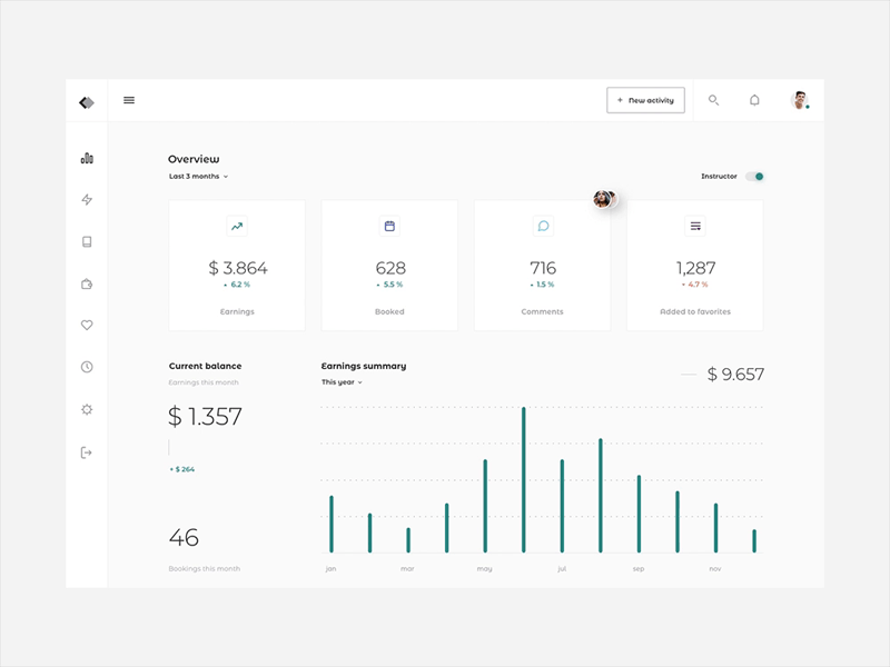 User Dashboard Sketch Principle App Freebie Download