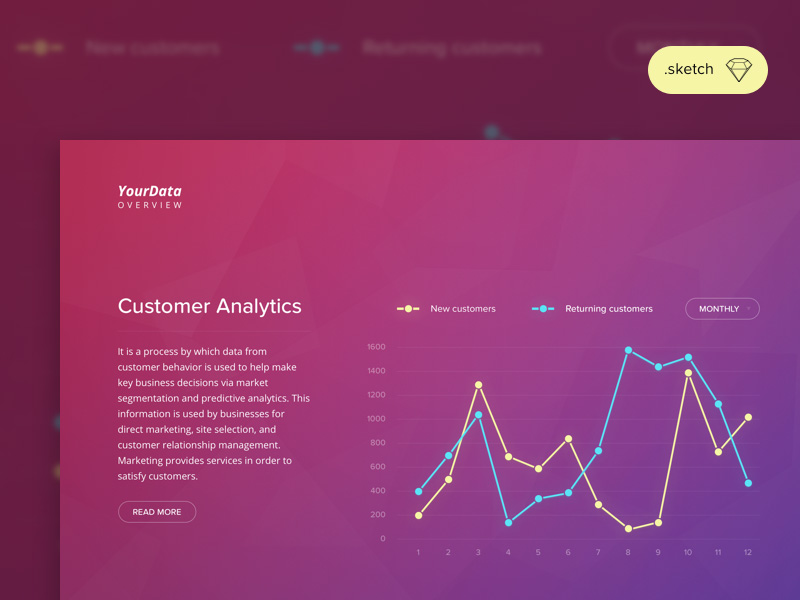 Analytics Dashboard