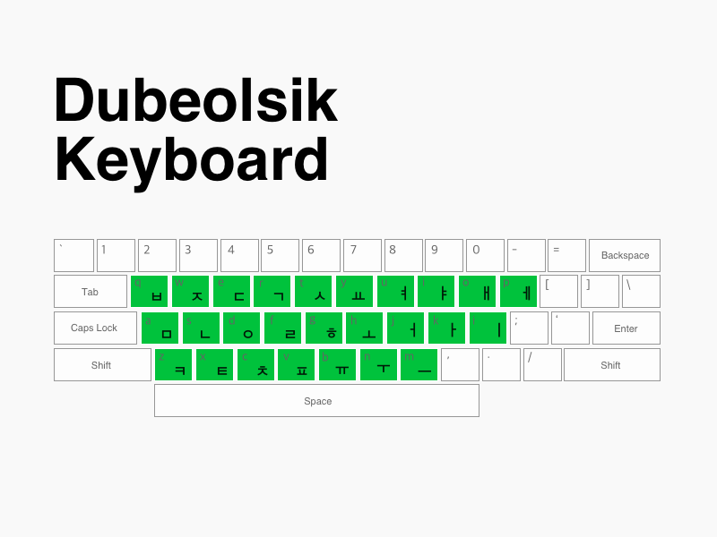 Hangul Keyboard for Sketch Freebie Download Sketch Resource Sketch Repo