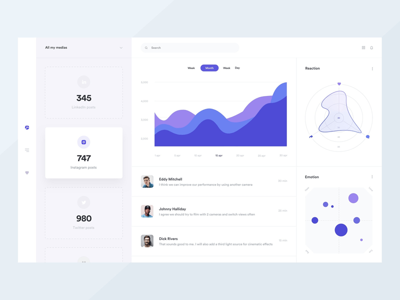 Marketing Dashboard Concept