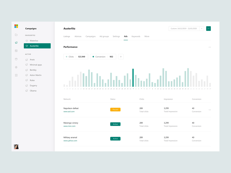 Microsoft Ads Dashboard Screen Redesign