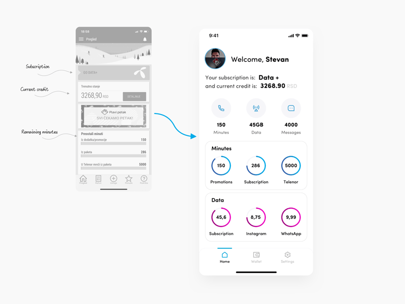Mobile Network Operator App Redesign – My Telenor