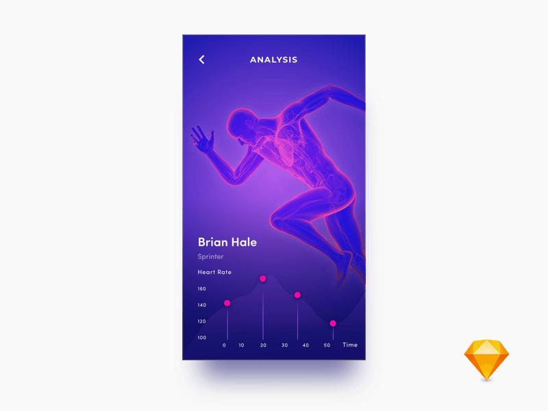 Player Analysis Screen