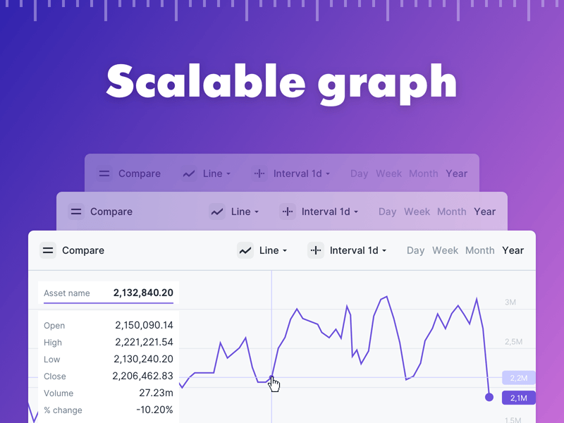 Finance Scalable Graph
