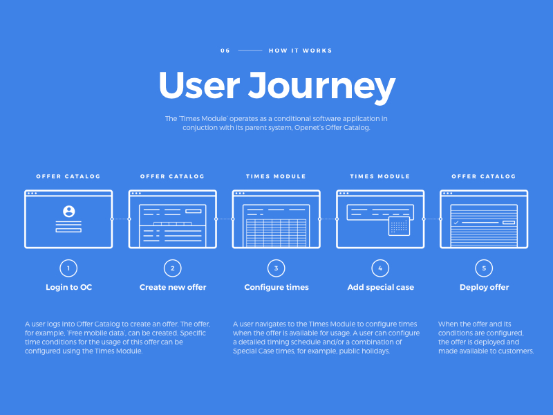 User Journey Design Freebie - Download Sketch Resource - Sketch Repo