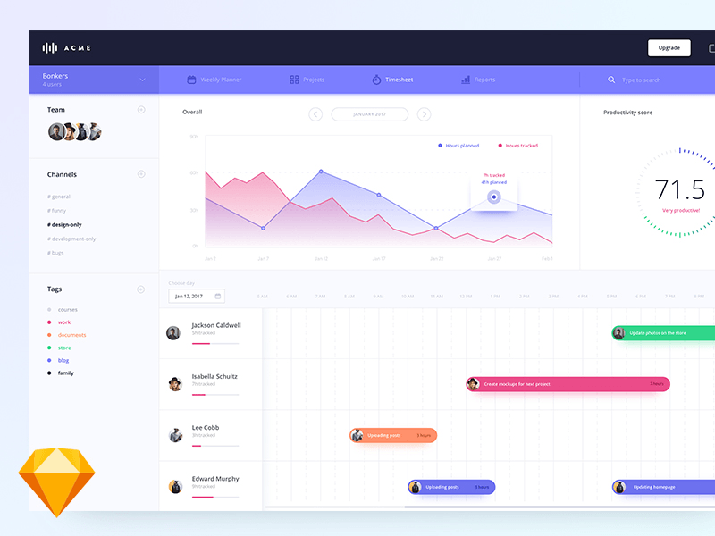Timesheet and Statistics Dashboard Screen